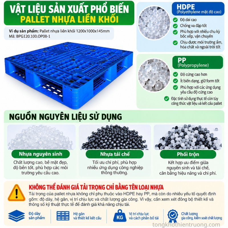 Vật liệu sản xuất phổ biến pallet nhựa