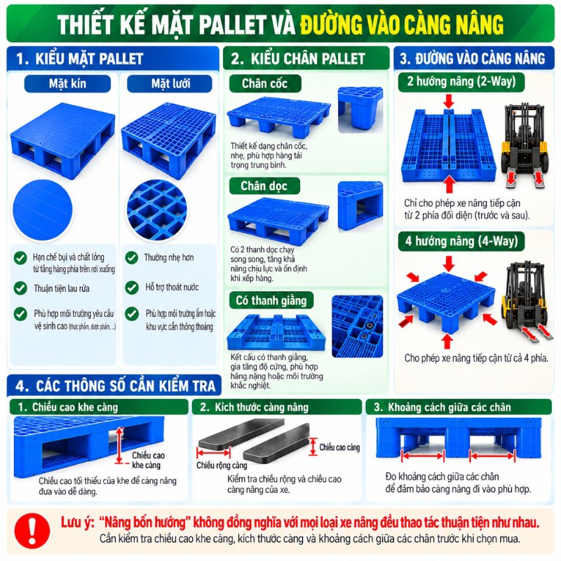 Thiết kế mặt pallett nhựa và các đường nâng